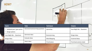 Copyright © 2018 IQbusiness
HOW?
68
• Validated pain / gain points
• Design options
Generate brainstorming questions Workshop How Might We… Questions
How Might We … Questions Generate ideas Brainstorming Design ideas
Design ideas Evaluate ideas Mind Mapping Clustered ideas
Clustered ideas Select ideas Prioritisation Prioritised solution ideaS
 