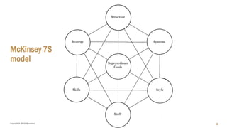 Copyright © 2018 IQbusiness 8
McKinsey 7S
model
 