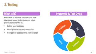 Copyright © 2018 IQbusiness
2. Testing
88
Prototype & Test CycleWhat is it?
Evaluation of possible solutions that were
developed based on the customer value
propositions in order to:
• Gather user feedback
• Identify limitations and constraints
• Incorporate feedback into next iteration
 