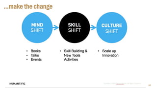 Copyright © 2018 IQbusiness 97
…make the change
 