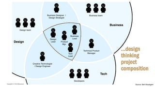 Copyright © 2018 IQbusiness
…design
thinking
project
composition
Source: Bert Brautigam
 