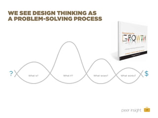 Design Thinking for the Business Case | PDF
