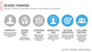 EMPATHY
Only through empathy
with end-users can
you design solutions
for them.
SHOW
DON‘T
TELL
To bring your
ideas to life, show
instead of telling
EXPERIM
ENT
Make your ideas
real and learn
from peoples’
reactions to your
prototype.
MINDFULN
ESS
Have the time and
space to pay
attention to what is
happening around
you.
ACTION
ORIENTED
There are more ways
than ever to reach
and interact with your
customers.
COLLABO
RATION
Key elements are
communication,
support and
problem solving,
sharing and
diversity.
DESIGN	
  THINKING	
  
Design Thinking integrates business, technology and people
ELITE	
  VISION	
  COACHING	
  
 