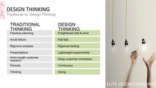 DESIGN	
  THINKING	
  
Traditional vs. Design Thinking
Flawless planning
Avoid failure
Rigorous analysis
Presentations
Arms length customer
research
Periodic
Thinking
Enlightened trial & error
Fail fast
Rigorous testing
Lightweight experiments
Deep customer immersion
Continuous
Doing
TRADITIONAL
THINKING
DESIGN
THINKING
ELITE	
  VISION	
  COACHING	
  
 