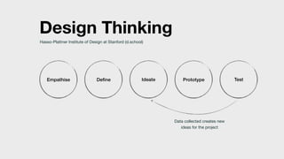 Design Thinking for Data Intelligence slides | PDF