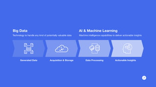 Design Thinking for Data Intelligence slides | PDF