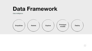 Design Thinking for Data Intelligence slides | PDF