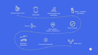 Design Thinking for Data Intelligence slides | PDF