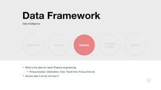 Design Thinking for Data Intelligence slides | PDF