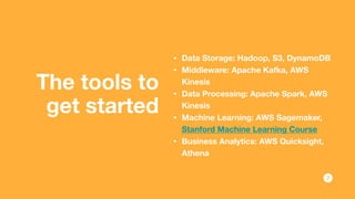 Design Thinking for Data Intelligence slides | PDF