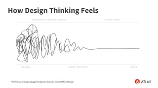 How Design Thinking Feels
“The Process of Design Squiggle” by Damien Newman, Central Office of Design
 