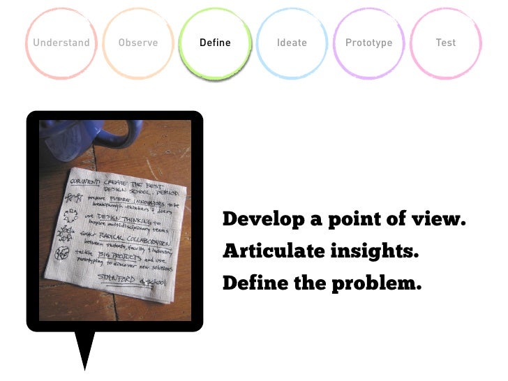 Understand Observe Define Ideate Prototype