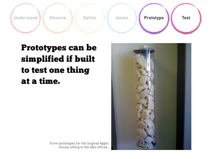 Understand Observe Define Ideate Prototype