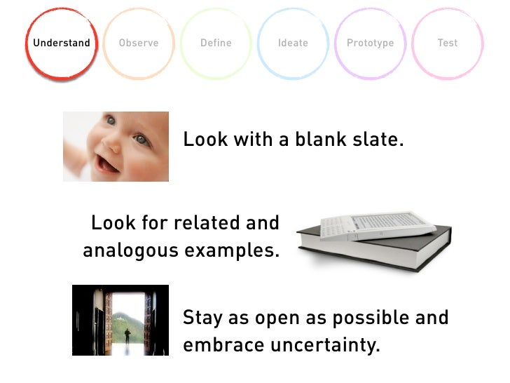 Understand Observe Define Ideate Prototype Understand Observe Define Ideate Prototype