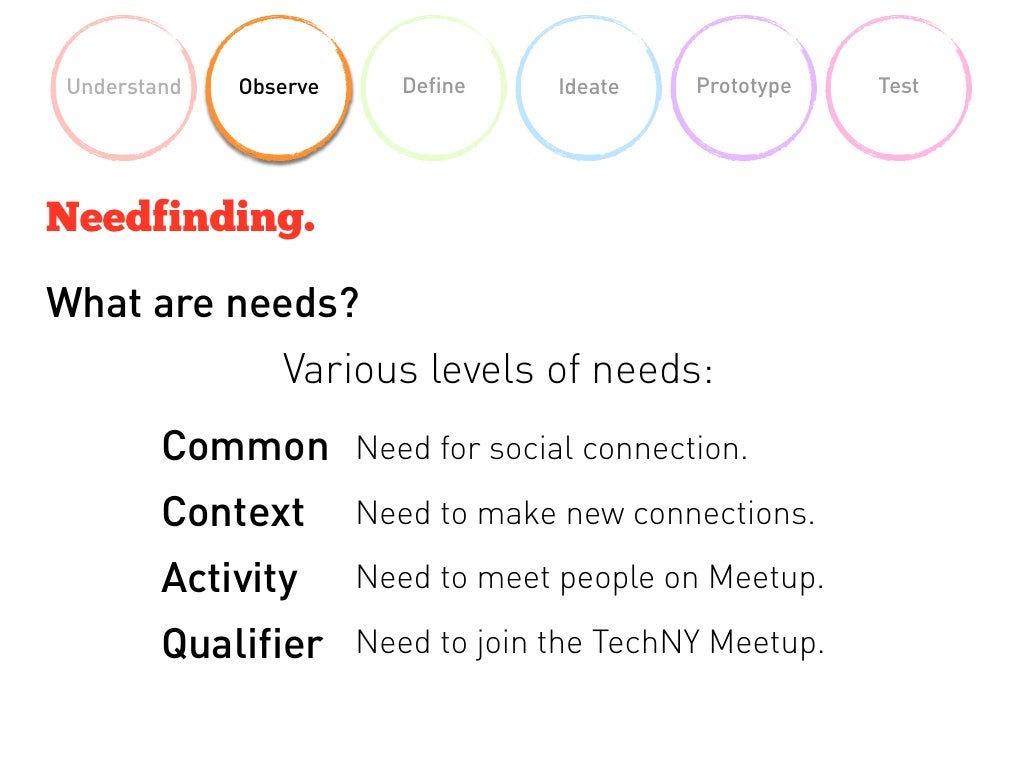 Understand Observe Define Ideate Prototype Understand Observe Define Ideate Prototype