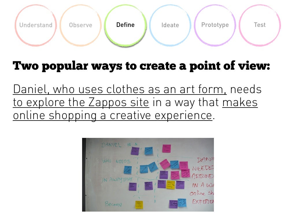Understand Observe Define Ideate Prototype Understand Observe Define Ideate Prototype