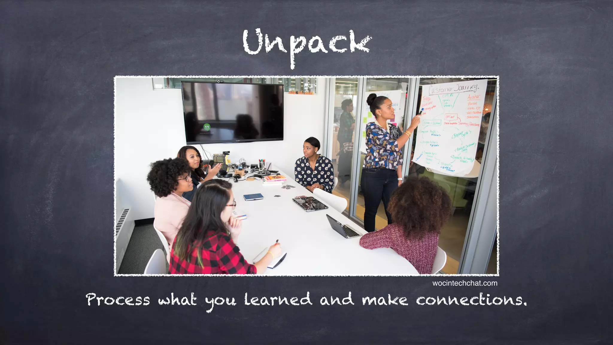 Unpack
Process what you learned and make connections.
wocintechchat.com
 