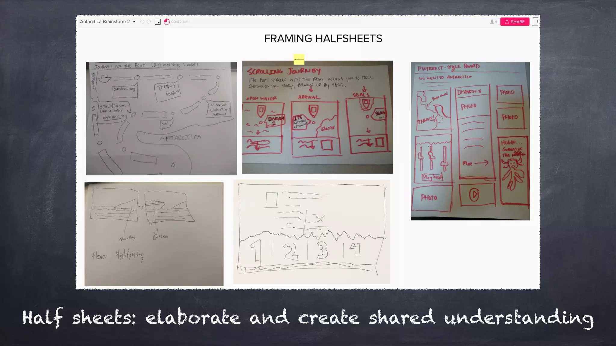 Half sheets: elaborate and create shared understanding
 