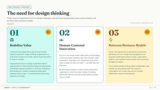 WHY DESIGN THINKING?
The need for design thinking
Three reasons organizations turn to design thinking to reinvent how they perceive value, serve humans, and
architect their business models.
3 STRATEGIC IMPERATIVES
01 01
redeem
Redefine Value
Transform how organizations perceive and deliver
value to customers. Design thinking is applicable to a
wide array of tasks and is best used to boost innovation
in various contexts.
Organizations focus on design to generate distinct
opportunities for improving technology and developing
emotionally resonant products or services. Embracing
this perspective creates a workplace where team
members want to stay — an environment that quickly
responds to change.
02 02
groups
Human-Centered
Innovation
Focus on real human needs rather than just technology
or business goals. Solutions start with empathy: deep
observation, interviews, and shadowing reveal what
users actually do, feel, and need — not what they say
they want.
By grounding innovation in lived human experience,
organizations avoid the costly mistake of building
technically impressive products that nobody actually
uses or values.
03 03
autorenew
Reinvent Business Models
Create new approaches to generating revenue and
delivering services. Design thinking applied at the
business-model layer unlocks circular, subscription,
platform, and outcome-based models that incumbents
struggle to imagine.
This is where design thinking meets sustainability: new
models can decouple growth from resource
consumption and create value across multiple
stakeholder classes simultaneously.
CMRCET · IIC 8.0 · CIE WORKSHOP 10 / 49
 