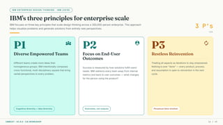 IBM ENTERPRISE DESIGN THINKING · IBM (2018)
IBM's three principles for enterprise scale
IBM focuses on three key principles that scale design thinking across a 350,000-person enterprise. This approach
helps visualize problems and generate solutions from entirely new perspectives. 3 P's
IBM
P1 diversity_3
Diverse Empowered Teams
Different teams create more ideas than
homogeneous groups. IBM intentionally composes
cross-functional, multi-disciplinary squads that bring
varied perspectives to every problem.
Cognitive diversity = idea diversity
P2 person_pin
Focus on End-User
Outcomes
Success is measured by how solutions fulfill users'
needs. IBM redirects every team away from internal
metrics and back to user outcomes — what changes
for the person using the product?
Outcomes, not outputs
P3 autorenew
Restless Reinvention
Treating all aspects as iterations to stay empowered.
Nothing is ever "done" — every product, process,
and assumption is open to reinvention in the next
cycle.
Perpetual beta mindset
CMRCET · IIC 8.0 · CIE WORKSHOP 16 / 49
 