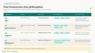 FRAMEWORKS AT A GLANCE
Four frameworks, four philosophies
A side-by-side comparison of the four canonical design thinking frameworks discussed in this workshop. 4
FRAMEWORKS
FRAMEWORK ORIGIN CORE IDEA KEY PRINCIPLES BEST SUITED FOR
palette
IDEO
2024
IDEO · Palo Alto, 1991 Three innovation lenses Desirability Feasibility Viability Product & service innovation at
the sweet spot of human,
technical, and business viability
school
Stanford D.School
2005
Stanford Hasso Plattner Institute ·
2005
Non-linear 5-phase process Empathize Define Ideate
Prototype Test
Wicked problems and educational
contexts; Apple-style product
development
language
Google 3 E's
Pferdt, 2019
Google · Frederik G. Pferdt, 2019 Empathy-led creative culture Empathize Expand Experiment Scale-driven consumer products;
rapid iteration and 10x thinking
business
IBM Enterprise
2018 Field Guide
IBM · 2018 Field Guide Enterprise-scale design ops Diverse Teams End-User Outcomes
Restless Reinvention
Large enterprises seeking to scale
design across hundreds of teams
tips_and_updates The four frameworks are complementary, not competing — different tools for different scales.
CMRCET · IIC 8.0 · CIE WORKSHOP 17 / 49
 
