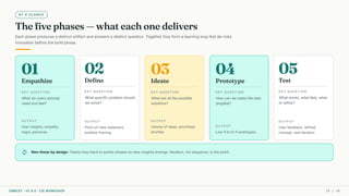 AT A GLANCE
The five phases — what each one delivers
Each phase produces a distinct artifact and answers a distinct question. Together they form a learning loop that de-risks
innovation before the build phase.
01
Empathize
KEY QUESTION
What do users actually
need and feel?
OUTPUT
User insights, empathy
maps, personas
02
Define
KEY QUESTION
What specific problem should
we solve?
OUTPUT
Point-of-view statement,
problem framing
03
Ideate
KEY QUESTION
What are all the possible
solutions?
OUTPUT
Volume of ideas, prioritized
shortlist
04
Prototype
KEY QUESTION
How can we make the idea
tangible?
OUTPUT
Low-fi to hi-fi prototypes
05
Test
KEY QUESTION
What works, what fails, what
to refine?
OUTPUT
User feedback, refined
concept, next iteration
sync Non-linear by design: Teams loop back to earlier phases as new insights emerge. Iteration, not sequence, is the point.
CMRCET · IIC 8.0 · CIE WORKSHOP 19 / 49
 