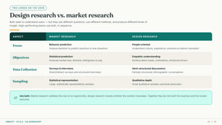 TWO LENSES ON THE USER
Design research vs. market research
Both seek to understand users — but they ask different questions, use different methods, and produce different kinds of
insight. High-performing teams use both, in sequence.
ASPECT MARKET RESEARCH DESIGN RESEARCH
Focus Behavior prediction
Analyze behavior to predict reactions to new situations
People oriented
Understand culture, experience, emotions to deliver motivation
Objectives Statistical prediction
Forecast market size, demand, willingness-to-pay
Empathic understanding
Surface latent needs, motivations, emotional drivers
Data Collection Surveys & interviews
Direct/indirect surveys and structured interviews
Semi-structured discussions
Partially structured, ethnographic conversations
Sampling Statistical representation
Large, statistically representative samples
Qualitative depth
Small qualitative samples, personal particulars
sync_alt
Use both: Market research validates the size of an opportunity; design research reveals whether the solution resonates. Together they de-risk both the business and the human
outcome.
CMRCET · IIC 8.0 · CIE WORKSHOP 26 / 49
 
