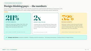 THE BUSINESS CASE FOR DESIGN
Design thinking pays — the numbers
Design-led organizations like Apple, Pepsi, Procter & Gamble, and SAP have outperformed the S&P 500 by an extraordinary 211%.
Design thinking acts as an effective tool for sense-making, simplifying processes, and improving customer experiences.
211%
OUTPERFORMANCE
Design-led organizations (Apple, Pepsi, P&G, SAP)
outperformed the S&P 500 by 211% over the dmi
Design Value Index period (2005–2015).
Source: Designer Fund (2016) · dmi Design Value Index
2x
GROWTH MULTIPLIER
Companies with top-quartile McKinsey Design Index
scores outperformed industry benchmark growth by
as much as two to one in revenue and shareholder
returns.
Source: McKinsey Quarterly, Oct 2018
32%
REVENUE GROWTH
McKinsey's research shows top-quartile design
companies grew revenues 32% faster and total
returns to shareholders 56% higher than industry
benchmarks over a five-year period.
Source: McKinsey "Business Value of Design" (2018)
trending_up Strategic value drivers: Increased competition · Changing consumer expectations · Technology advancements · Growing influence of design thinking
CMRCET · IIC 8.0 · CIE WORKSHOP 30 / 49
 