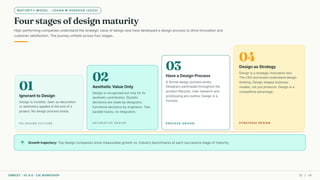 MATURITY MODEL · JOHAN M PERSSON (2023)
Four stages of design maturity
High-performing companies understand the strategic value of design and have developed a design process to drive innovation and
customer satisfaction. The journey unfolds across four stages.
arrow_upward Growth trajectory: Top design companies show measurable growth vs. industry benchmarks at each successive stage of maturity.
01
Ignorant to Design
Design is invisible. Seen as decoration
or aesthetics applied at the end of a
project. No design process exists.
NO DESIGN CULTURE
02
Aesthetic Value Only
Design is recognized but only for its
aesthetic contribution. Stylistic
decisions are made by designers;
functional decisions by engineers. Two
parallel tracks, no integration.
DECORATIVE DESIGN
03
Have a Design Process
A formal design process exists.
Designers participate throughout the
product lifecycle. User research and
prototyping are routine. Design is a
function.
PROCESS-DRIVEN
04
Design as Strategy
Design is a strategic innovation tool.
The CEO and board understand design
thinking. Design shapes business
models, not just products. Design is a
competitive advantage.
STRATEGIC DESIGN
CMRCET · IIC 8.0 · CIE WORKSHOP 31 / 49
 
