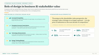 STRATEGIC VALUE OF DESIGN · MCKINSEY (2018)
Role of design in business & stakeholder value
Companies with top-quartile McKinsey Design Index Scores outperformed industry-benchmark growth by as much as two to one.
The strategic value of design is increasing due to four converging drivers.
FOUR DRIVERS OF STRATEGIC DESIGN VALUE
01 sports_kabaddi Increased Competition
Commoditization forces differentiation through design, not just features or price.
Design becomes the moat.
02 trending_up Changing Consumer Expectations
Customers expect delightful, seamless, personalized experiences across every
touchpoint — and switch brands when they don't get them.
03 memory Technology Advancements
AI, IoT, and cloud enable products that learn and adapt — design shapes how these
capabilities are experienced, not just deployed.
04 psychology Design Thinking Mindset
The diffusion of design thinking as an organizational mindset compounds the
strategic value of every design investment.
STAKEHOLDER VALUE PERSPECTIVE
"Focusing on the shareholder value perspective, the
strategic value of design is no longer optional — it is the
price of admission to the next decade of competition."
— Sheppard, Benedict, et al. McKinsey Quarterly (Oct 25, 2018)
percent 2x
Top-quartile MDI growth
advantage show_chart 56%
Higher TSR than
benchmarks
rocket_launch 32% Faster revenue growth savings 1.7x Cost-to-value ratio
improvement
CMRCET · IIC 8.0 · CIE WORKSHOP 32 / 49
 