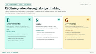 ESG · ENVIRONMENTAL · SOCIAL · GOVERNANCE CHAPTER SIX · 02
ESG integration through design thinking
The ESG framework gives design teams a structured lens to evaluate the non-financial impact of every design decision.
Each pillar translates into specific design thinking practices.
E park
Environmental
Design decisions' impact on the natural world —
carbon footprint, resource use, biodiversity, waste,
water.
DESIGN LEVERS
chevron_right Lifecycle assessment (LCA) in concept phase
chevron_right Material substitution & dematerialization
chevron_right Energy-efficient use-phase design
chevron_right End-of-life recyclability & take-back
S diversity_3
Social
Design decisions' impact on people — labor,
communities, health, safety, equity, accessibility.
DESIGN LEVERS
chevron_right Inclusive design for marginalized users
chevron_right Ethical supply-chain transparency
chevron_right Community co-design & participatory methods
chevron_right Accessibility as a non-negotiable spec
G gavel
Governance
Design decisions' alignment with ethics,
transparency, accountability, and stakeholder rights.
DESIGN LEVERS
chevron_right Ethical AI & data-use principles
chevron_right Stakeholder governance in design reviews
chevron_right Transparent impact reporting
chevron_right Whistleblower-friendly feedback loops
CMRCET · IIC 8.0 · CIE WORKSHOP 39 / 49
 