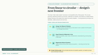 CIRCULAR ECONOMY · ELLEN MACARTHUR FOUNDATION
From linear to circular — design's
next frontier
The linear "take-make-waste" economy is incompatible with a finite planet. The circular
economy reframes products as services, materials as nutrients, and waste as a design failure.
Design thinking is the engine that makes circularity tangible — turning abstract principles into
desirable, viable products and services.
THREE CIRCULAR DESIGN PRINCIPLES
01 delete_outline
Design Out Waste & Pollution
Re-design products and packaging so that waste is never created in the first place
— not managed downstream.
02 autorenew
Keep Products & Materials in Use
Design for durability, repair, reuse, refurbishment, remanufacturing, and recycling —
in that order.
03 eco
Regenerate Natural Systems
Design solutions that actively restore ecosystems — returning more than they
extract.
lightbulb Design thinking angle: Each principle becomes an empathy question, an ideation prompt,
and a prototype constraint.
CIRCULAR ECONOMY · CLOSED-LOOP SYSTEMS
CMRCET · IIC 8.0 · CIE WORKSHOP 40 / 49
 
