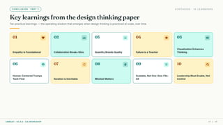 CONCLUSION · PART 2 SYNTHESIS · 10 LEARNINGS
Key learnings from the design thinking paper
Ten practical learnings — the operating wisdom that emerges when design thinking is practiced at scale, over time.
01 favorite
Empathy is Foundational
02 groups
Collaboration Breaks Silos
03 format_list_numbered
Quantity Breeds Quality
04 school
Failure is a Teacher
05 visibility
Visualization Enhances
Thinking
06 person_pin
Human-Centered Trumps
Tech-First
07 sync
Iteration is Inevitable
08 psychology
Mindset Matters
09 tune
Scalable, Not One-Size-Fits-
All
10 support_agent
Leadership Must Enable, Not
Control
CMRCET · IIC 8.0 · CIE WORKSHOP 47 / 49
 