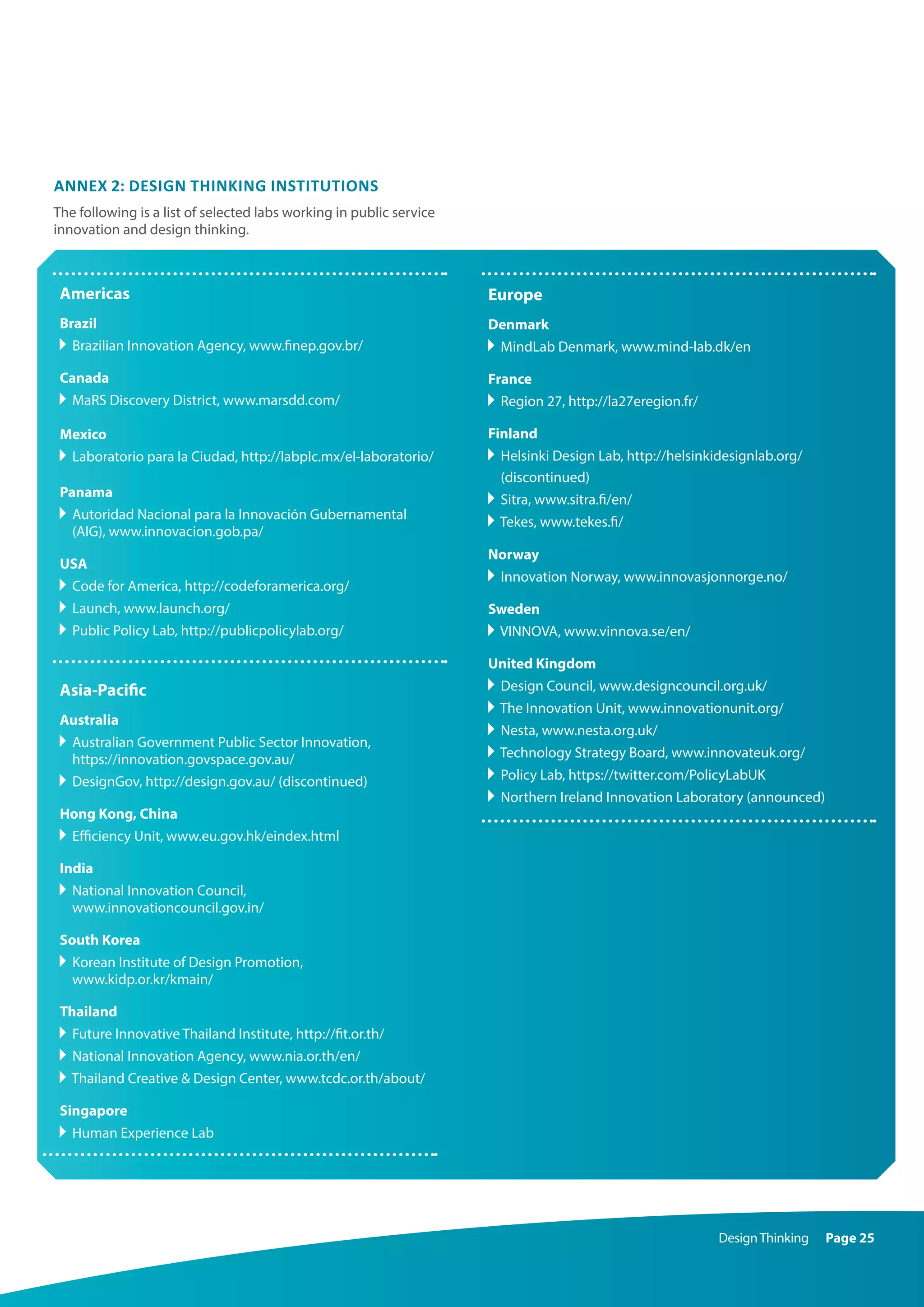 DesignThinking Page 25
Annex 2: Design thinking institutions
The following is a list of selected labs working in public service
innovation and design thinking.
Americas
Brazil
Brazilian Innovation Agency, www.finep.gov.br/
Canada
MaRS Discovery District, www.marsdd.com/
Mexico
Laboratorio para la Ciudad, http://labplc.mx/el-laboratorio/
Panama
Autoridad Nacional para la Innovación Gubernamental
(AIG), www.innovacion.gob.pa/
USA
Code for America, http://codeforamerica.org/
Launch, www.launch.org/
Public Policy Lab, http://publicpolicylab.org/
Asia-Pacific
Australia
Australian Government Public Sector Innovation,
https://innovation.govspace.gov.au/
DesignGov, http://design.gov.au/ (discontinued)
Hong Kong, China
Efficiency Unit, www.eu.gov.hk/eindex.html
India
National Innovation Council,
www.innovationcouncil.gov.in/
South Korea
Korean Institute of Design Promotion,
www.kidp.or.kr/kmain/
Thailand
Future Innovative Thailand Institute, http://fit.or.th/
National Innovation Agency, www.nia.or.th/en/
Thailand Creative  Design Center, www.tcdc.or.th/about/
Singapore
Human Experience Lab
Europe
Denmark
MindLab Denmark, www.mind-lab.dk/en
France
Region 27, http://la27eregion.fr/
Finland
Helsinki Design Lab, http://helsinkidesignlab.org/
(discontinued)
Sitra, www.sitra.fi/en/
Tekes, www.tekes.fi/
Norway
Innovation Norway, www.innovasjonnorge.no/
Sweden
VINNOVA, www.vinnova.se/en/
United Kingdom
Design Council, www.designcouncil.org.uk/
The Innovation Unit, www.innovationunit.org/
Nesta, www.nesta.org.uk/
Technology Strategy Board, www.innovateuk.org/
Policy Lab, https://twitter.com/PolicyLabUK
Northern Ireland Innovation Laboratory (announced)
 