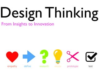 Design Thinking
From Insights to Innovation 
?
3/22/15, 6:25 PM
Page 1 of 1http://uxrepo.com/static/icon-sets/font-awesome/svg/check.svg
empathy deﬁne research ideate prototype test
 