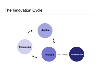 Design thinking for social innovation | PDF