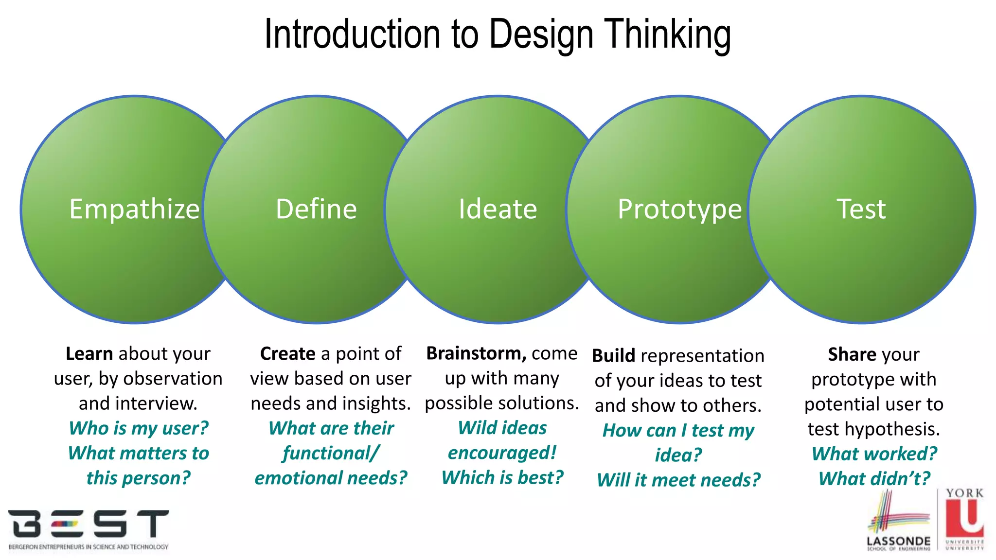 Empathize Define Ideate Prototype Test
Introduction to Design Thinking
Learn about your
user, by observation
and interview.
Who is my user?
What matters to
this person?
Create a point of
view based on user
needs and insights.
What are their
functional/
emotional needs?
Share your
prototype with
potential user to
test hypothesis.
What worked?
What didn’t?
Brainstorm, come
up with many
possible solutions.
Wild ideas
encouraged!
Which is best?
Build representation
of your ideas to test
and show to others.
How can I test my
idea?
Will it meet needs?
 