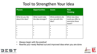 Tool to Strengthen Your Idea
Plusses Opportunities Issues New
Thinking
What do you like
about this idea?
What could make
the idea stronger?
What problems do
you see with this
idea?
What new ideas
could you offer to
overcome these
issues?
•
•
•
•
•
•
•
•
•
•
•
•
•
•
•
•
•
•
•
•
• Always begin with the positive!
• Rewrite your newly fleshed out and improved idea when you are done
 
