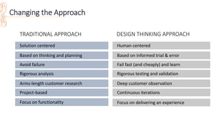 Based on thinking and planning
Avoid failure
Rigorous analysis
Arms-length customer research
Project-based
Based on informed trial & error
Fail fast (and cheaply) and learn
Rigorous testing and validation
Deep customer observation
Continuous iterations
TRADITIONAL APPROACH DESIGN THINKING APPROACH
Human centeredSolution centered
Focus on functionality Focus on delivering an experience
Changing the Approach
 