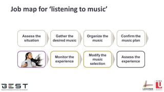 Job map for ‘listening to music’
Confirm the
music plan
Monitor the
experience
Assess the
situation
Gather the
desired music
Organize the
music
Modify the
music
selection
Assess the
experience
 
