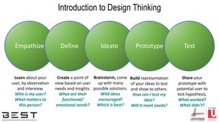 Empathize Define Ideate Prototype Test
Introduction to Design Thinking
Learn about your
user, by observation
and interview.
Who is my user?
What matters to
this person?
Create a point of
view based on user
needs and insights.
What are their
functional/
emotional needs?
Share your
prototype with
potential user to
test hypothesis.
What worked?
What didn’t?
Brainstorm, come
up with many
possible solutions.
Wild ideas
encouraged!
Which is best?
Build representation
of your ideas to test
and show to others.
How can I test my
idea?
Will it meet needs?
 