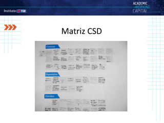 Matriz	CSD
 