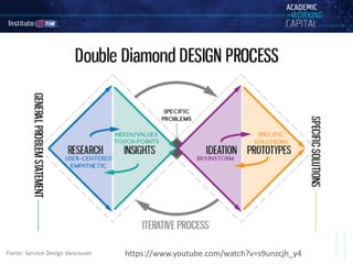 Fonte: Service Design Vancouver https://www.youtube.com/watch?v=s9unzcjh_y4
 