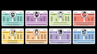 Design Thinking for Technology Enhanced Learning