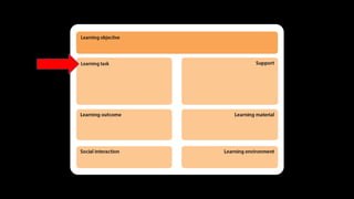 Design Thinking for Technology Enhanced Learning