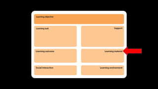 Design Thinking for Technology Enhanced Learning
