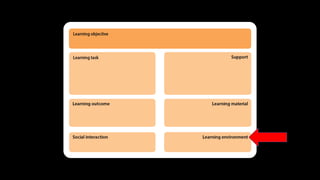 Design Thinking for Technology Enhanced Learning