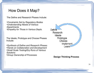 How Does it Map?
The Define and Research Phases Include:

 Constraints Set by Regulatory Bodies

 Understanding Needs of Various
Departments

 Empathy for Those in Various Depts.



The Ideate, Prototype and Choose Phases
Include:

 Synthesis of Define and Research Phases

 Hands on Collaboration and Development

 Small Scale Testing/Dry Runs of Various
Solutions

 Group Ownership of Processes
                                           Design Thinking Process


                                                                     24
 