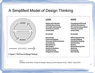 A Simplified Model of Design Thinking




      From:
      Evolution of the Mind: A Case for Design Literacy by Chris Pacione; XVII.2 - March / April, 2010
                                                                                                         5
 
