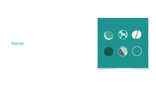 Iterar
 